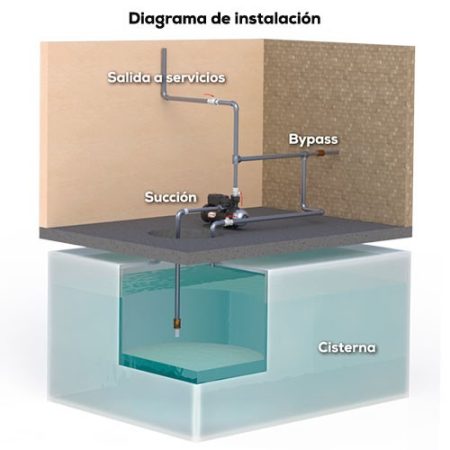 bomba presurizadora