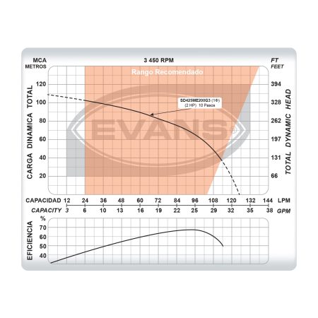 Pozo Profundo 25 GPM de 2 HP | SD425ME200G3 - Imagen 5