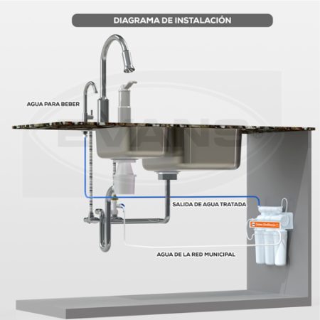 Purificador con sistema de Ultrafiltración 5 Etapas. | WP-2 - Imagen 3