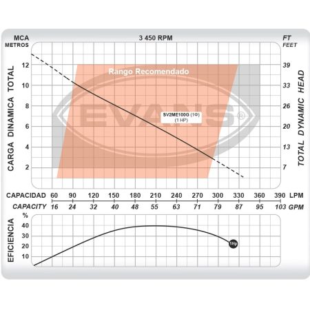 Bomba Para Lodos 1 HP. | SV2ME100G - Imagen 5