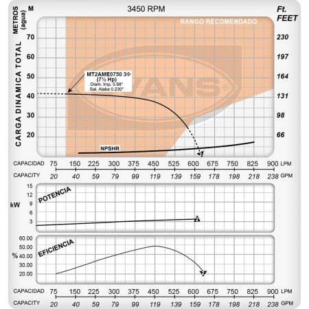 Bomba de presión media de 7.5hp | MT2AME0750 - Imagen 5
