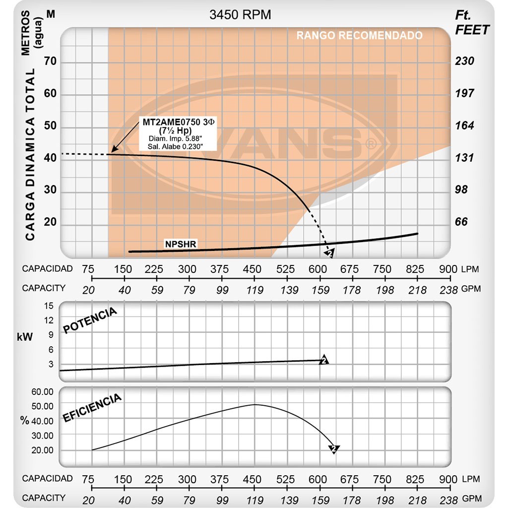 Bomba de presión media de 7.5hp MT2AME0750