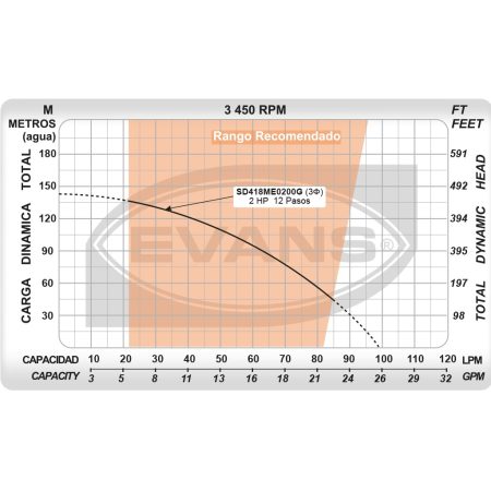 Pozo Profundo 18 GPM de 2 HP | SD418ME0200G - Imagen 6