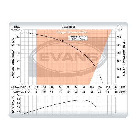 Pozo Profundo 25 GPM de 3 HP | SD425ME300G3 - Imagen 5