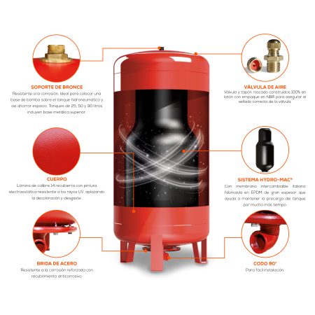Hydro-Mac ® de 170L. | EQTH-170VE - Imagen 4