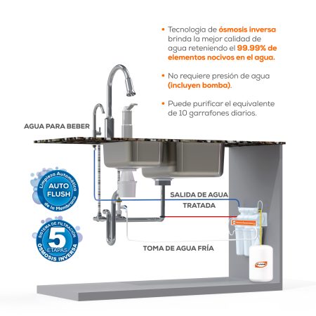 Purificador Ósmosis Inversa 5 Etapas. | RO-50G-C01 - Imagen 2