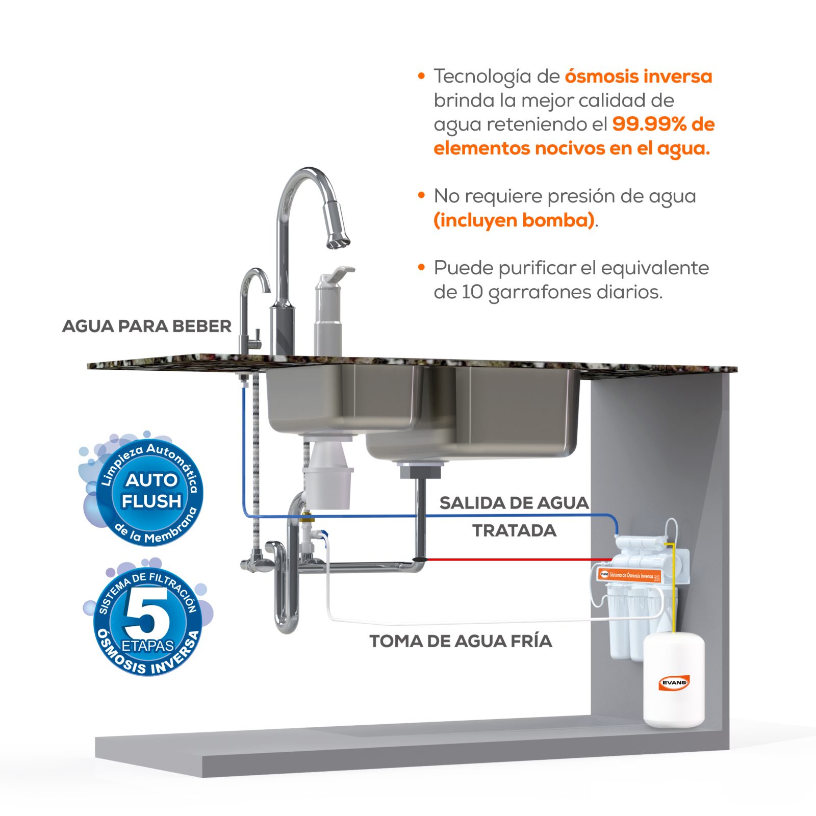 Purificador Ósmosis Inversa 5 Etapas. RO-50G-C01 – Fayequipos