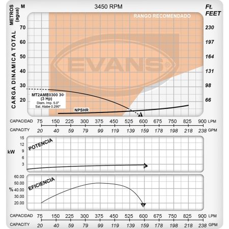 Bomba de presión media de 3hp | MT2AME0300 - Imagen 5