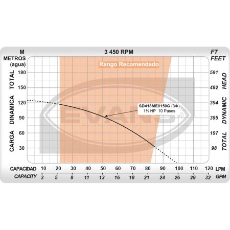 Pozo Profundo 18 GPM de 1.5 HP | SD418ME0150G - Imagen 6
