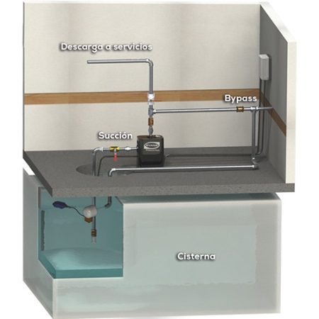 pressure-pack