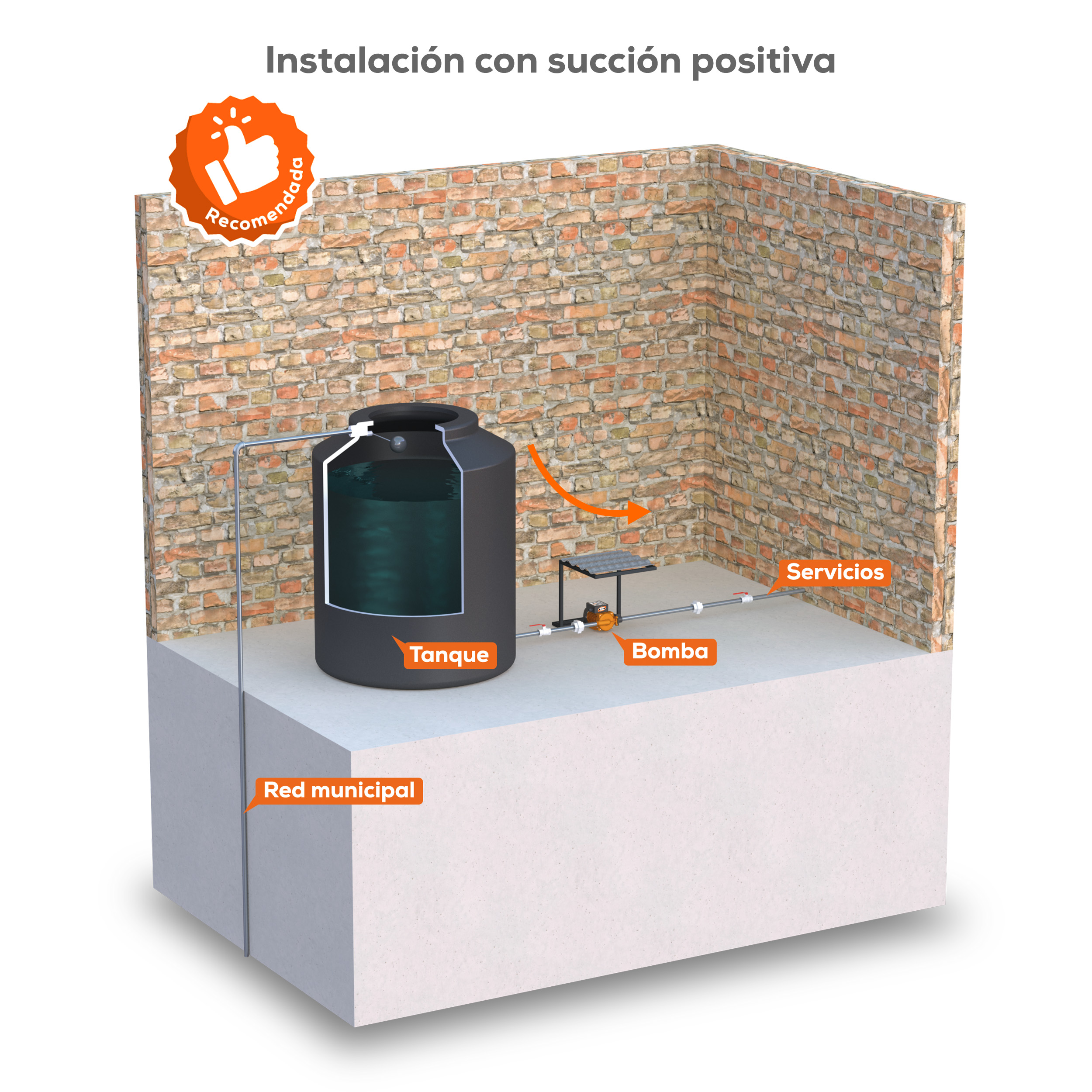 Bomba de 600 Watts automática. | BP600W-A - Imagen 3