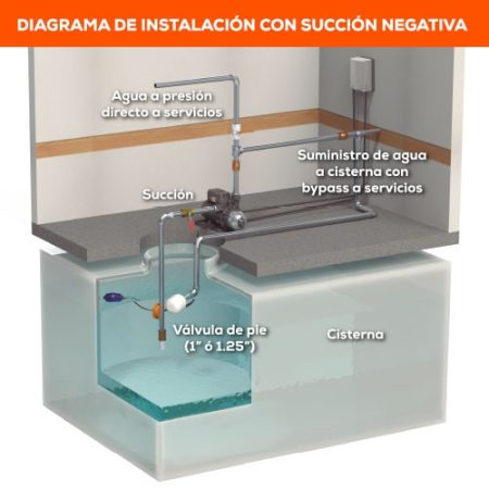 bomba de presion constante