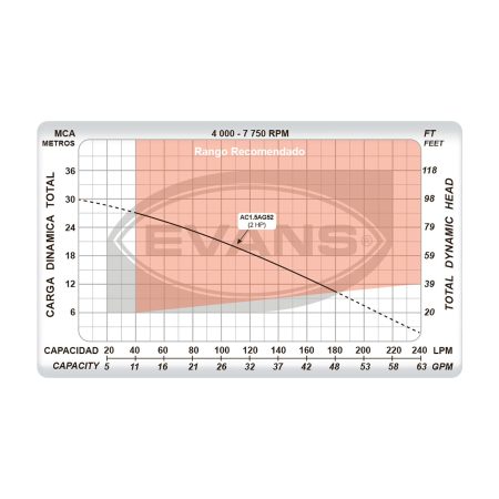 Equipo de riego autocebante 2 HP. | AC1.5AG52 - Imagen 5
