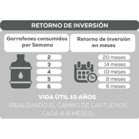 Purificador Ósmosis Inversa 6 Etapas | RO-50G-A03 - Imagen 4