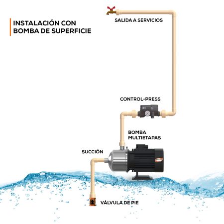 CONTROL-PRESS presurizador | CONTROL-PRESS - Imagen 2