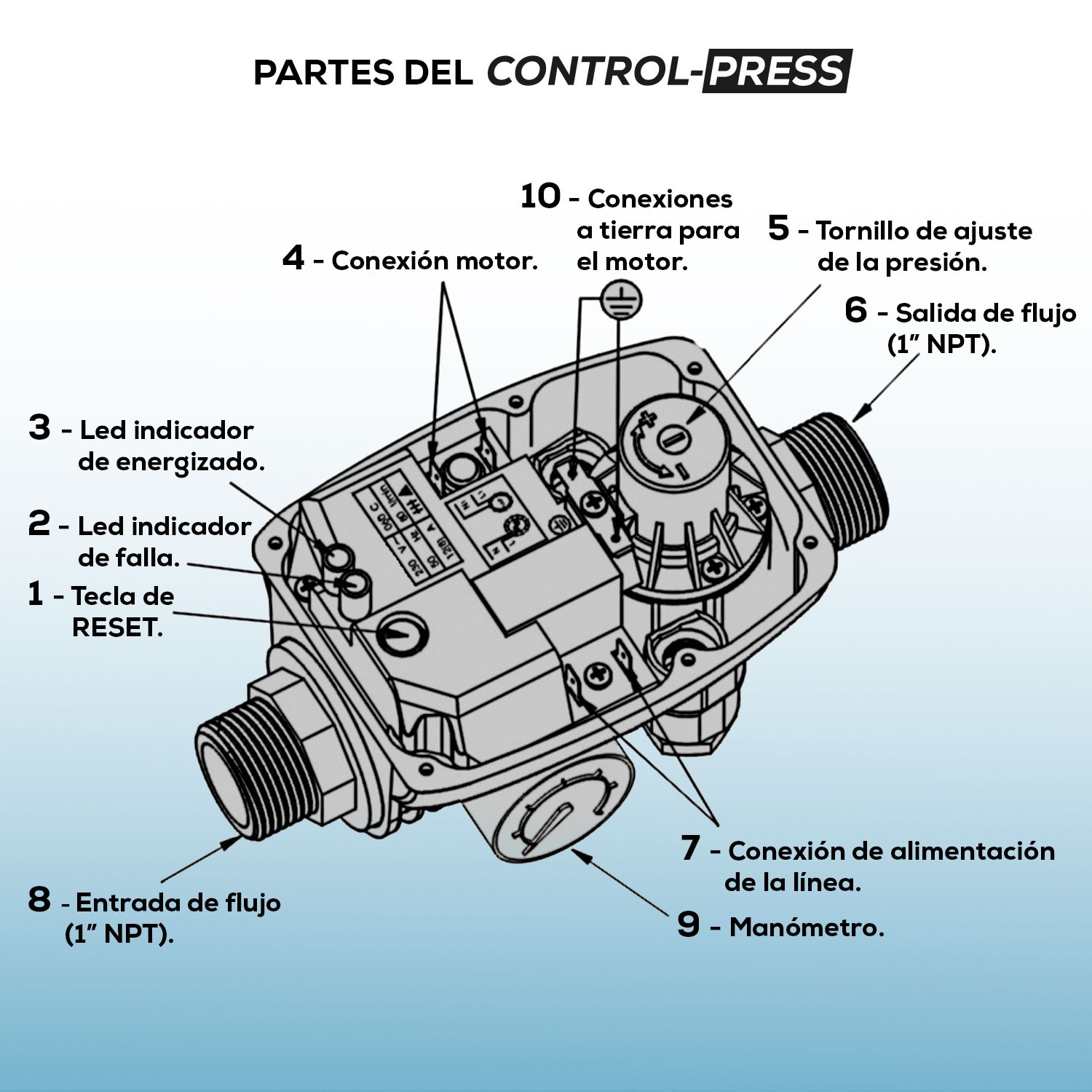 Cómo colocar un presostato a una bomba de agua en 8 pasos?