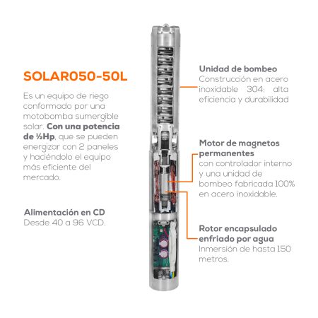 Bomba 3 paneles solares 3/4 HP | SOLAR075-55L - Imagen 3