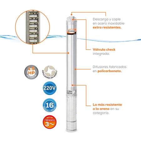 Equipo de riego sumergible 16 GPM | SD416ME0150G - Imagen 2