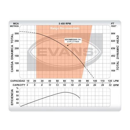 Equipo de riego sumergible 16 GPM | SD416ME0500G - Imagen 5