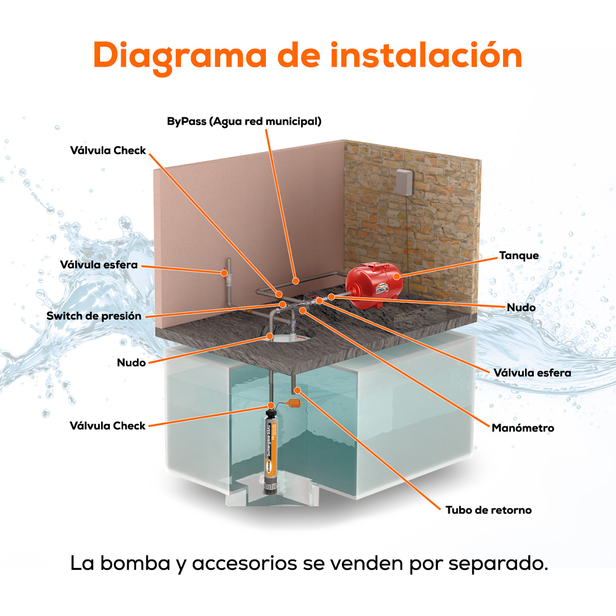 Tanque Horizontal de 80 L | EQTHM-080H - Imagen 4