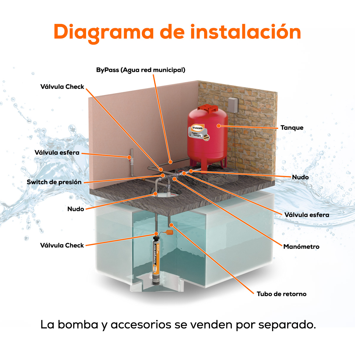 Tanque lineal de 80 L | EQTHM-080L - Imagen 4