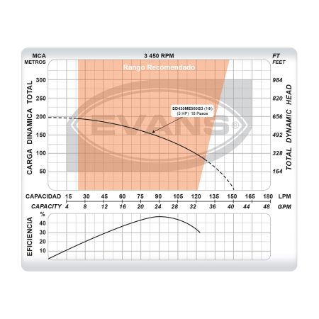 Equipo de riego sumergible 25GPM | SD430ME500G3 - Imagen 5
