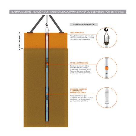 Equipo de riego sumergible 40 GPM | SD440ME0300G - Imagen 3