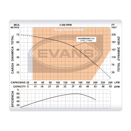 Equipo de riego sumergible 40 GPM | SD440ME0300G - Imagen 5