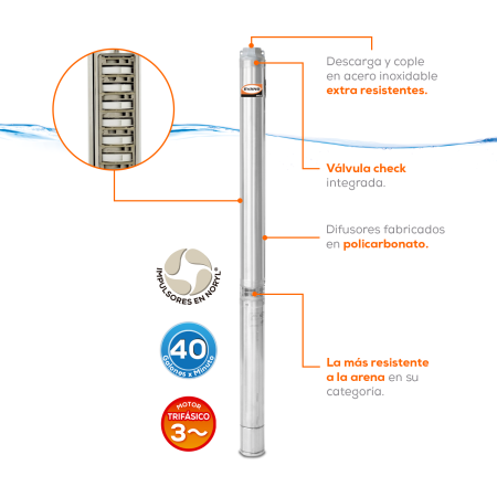 Equipo de riego sumergible 40 GPM | SD440ME0750G - Imagen 2
