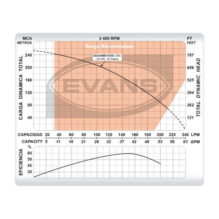 Equipo de riego sumergible 40 GPM | SD440ME1000G - Imagen 5