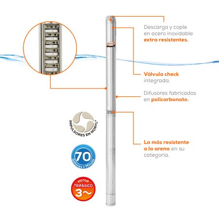 Equipo de riego sumergible 70 GPM | SD470ME0300G - Imagen 2