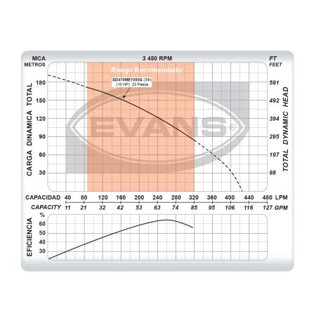 Equipo de riego sumergible 70 GPM | SD470ME1000G - Imagen 5