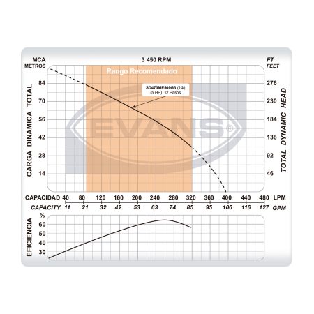 Equipo de riego sumergible 70GPM | SD470ME500G3 - Imagen 5