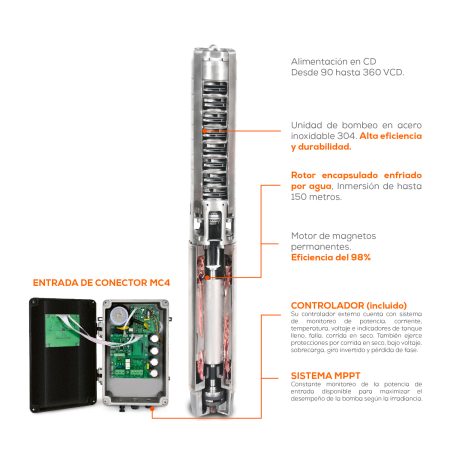 Bomba Solar 5 Hp 250 lpm | SOLAR-MASTER250 - Imagen 3