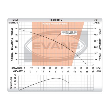 Equipo de riego sumergible 8GPM | SD408ME0150G - Imagen 5