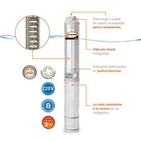 Equipo de riego sumergible 8GPM | SD408ME0300G - Imagen 2