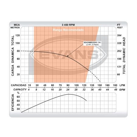 Equipo de riego sumergible 25GPM | SD430ME0200G - Imagen 5