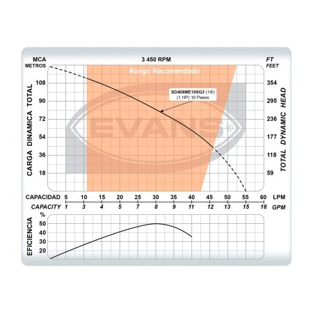 Equipo de riego sumergible 8GPM | SD408ME100G3 - Imagen 5