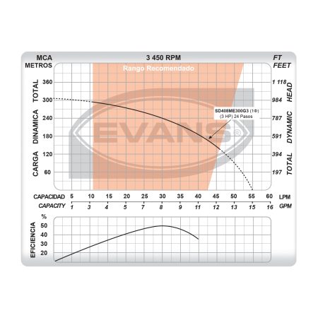 Equipo de riego sumergible 8GPM | SD408ME300G3 - Imagen 5