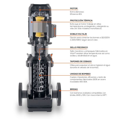 Bomba multietapa vertical 3HP - Imagen 3
