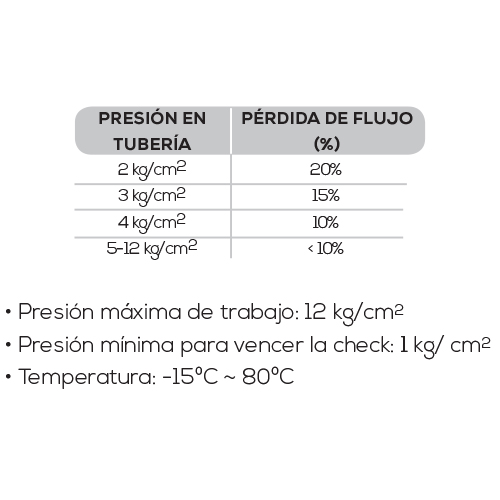 Válvula check silenciosa 3" - Imagen 4