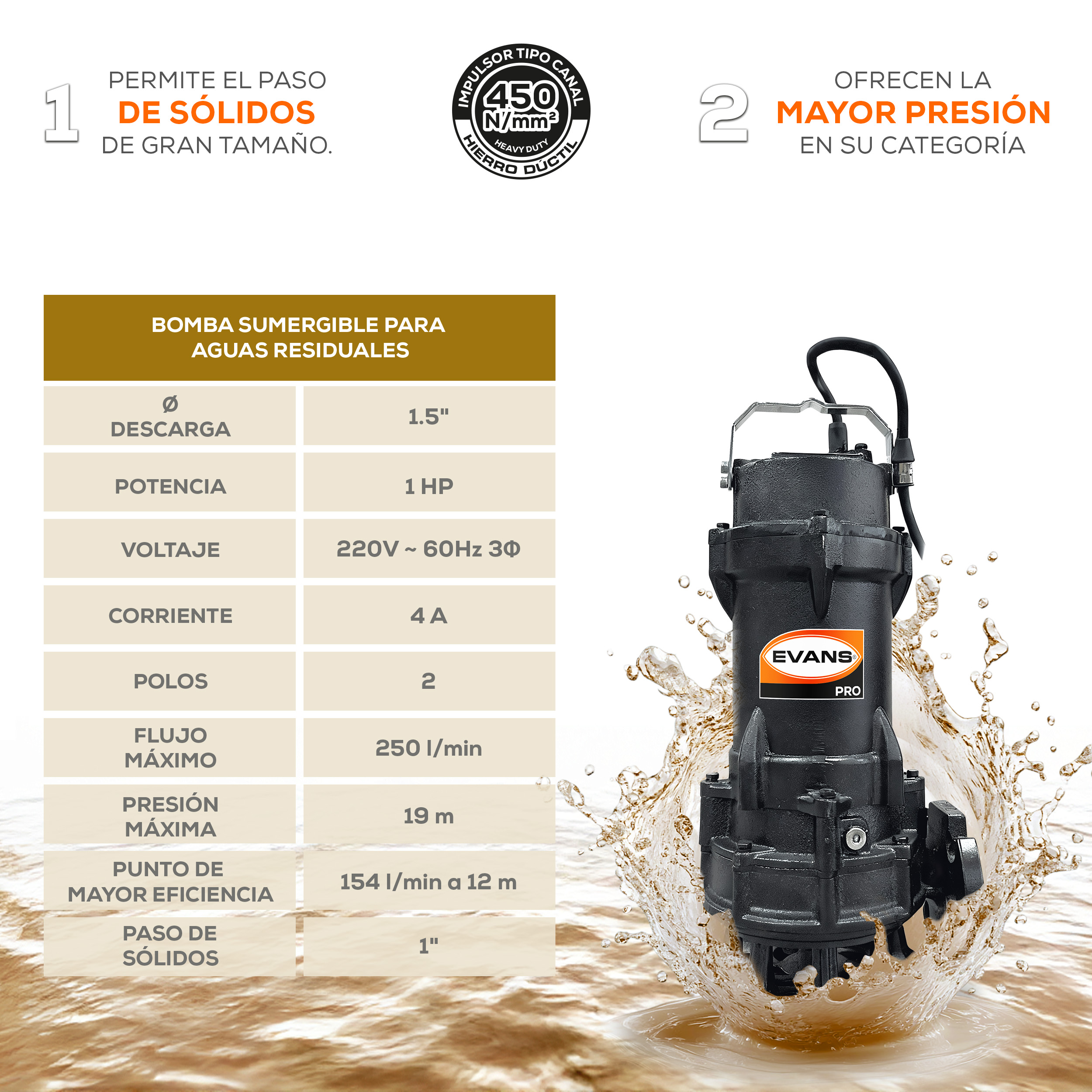 Bomba para agua residual 1 Hp | BSAR1.5ME0100G - Imagen 3