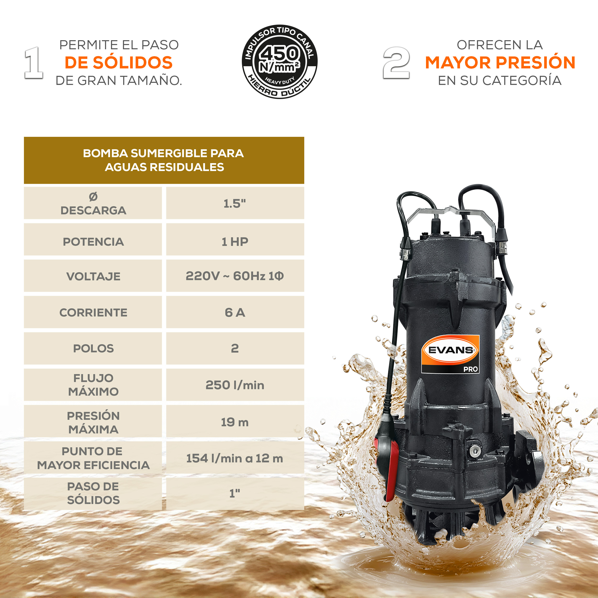 Bomba para agua residual 1 Hp | BSAR1.5ME100G-F - Imagen 3