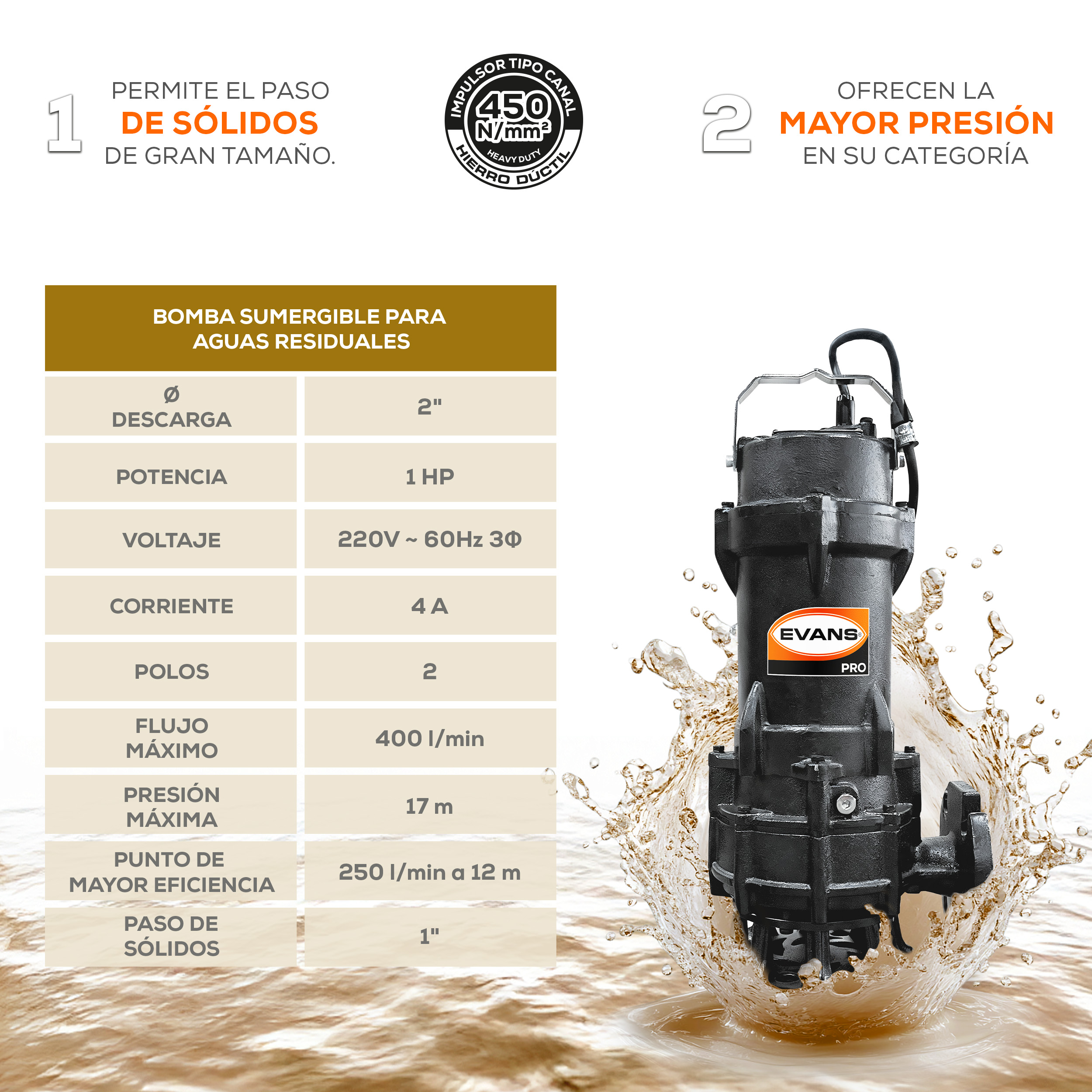 Bomba para agua residual 1 Hp | BSAR2ME0100G - Imagen 3