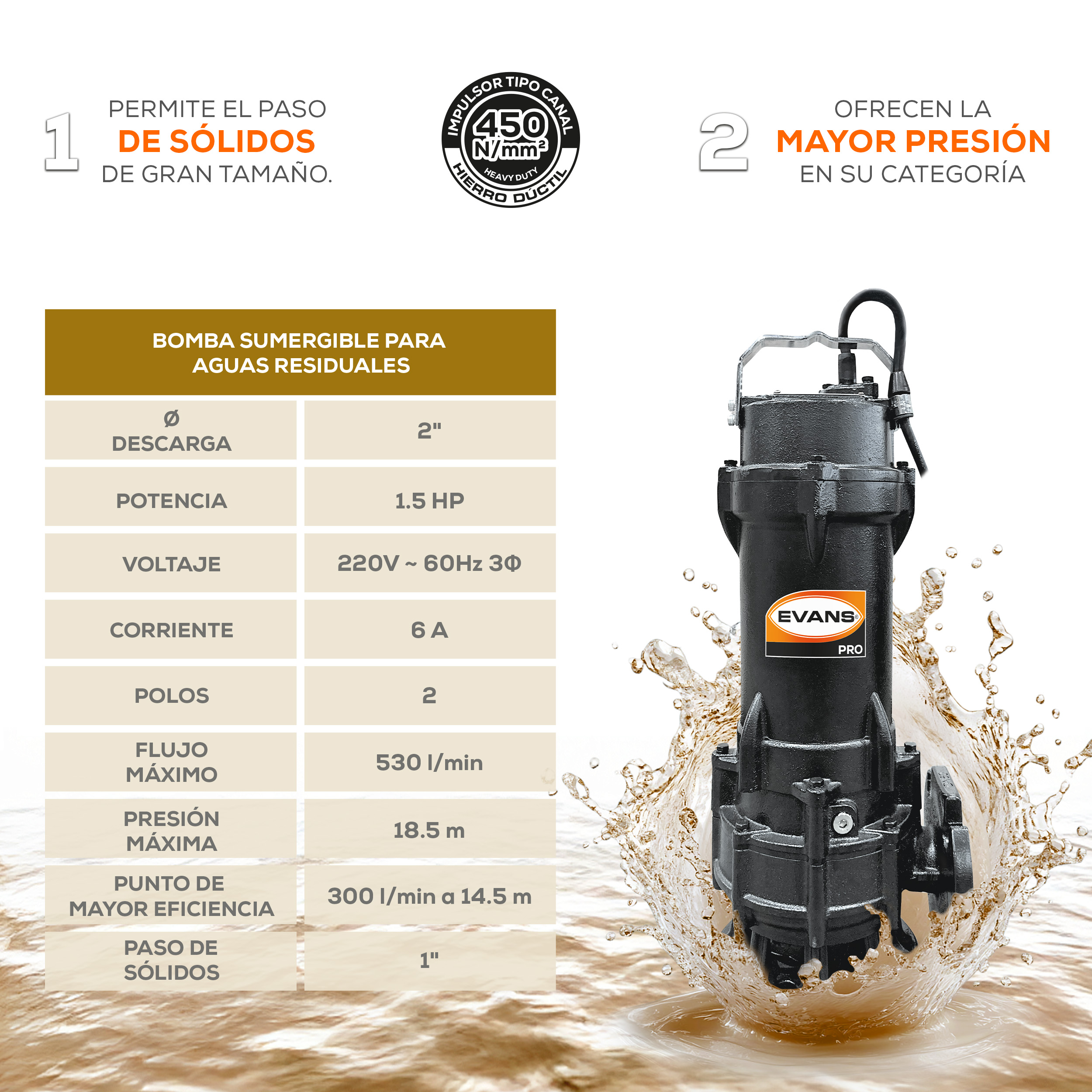 Bomba para agua residual 1.5 Hp | BSAR2ME0150G - Imagen 3
