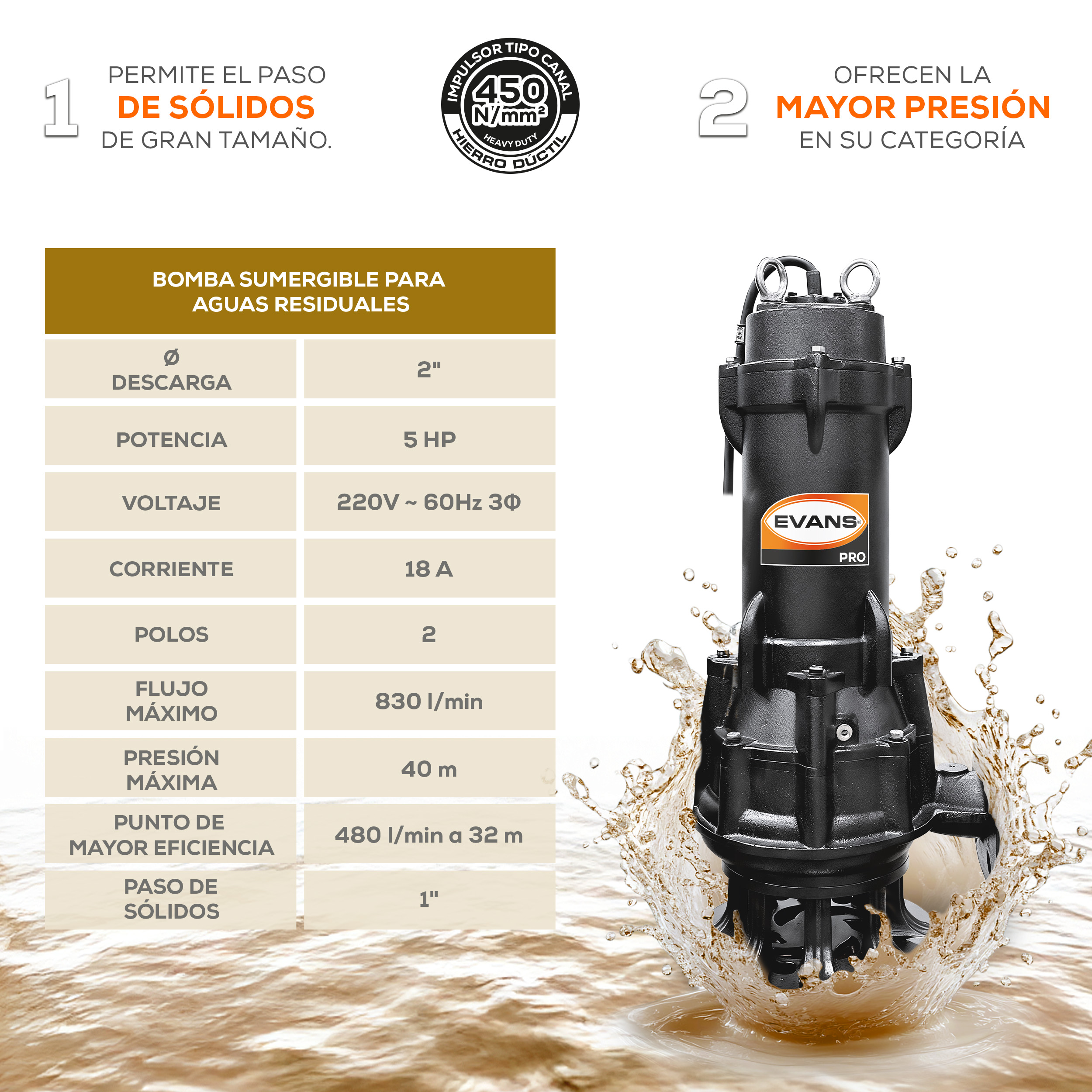 Bomba para agua residual 5 Hp | BSAR2ME0500G - Imagen 3