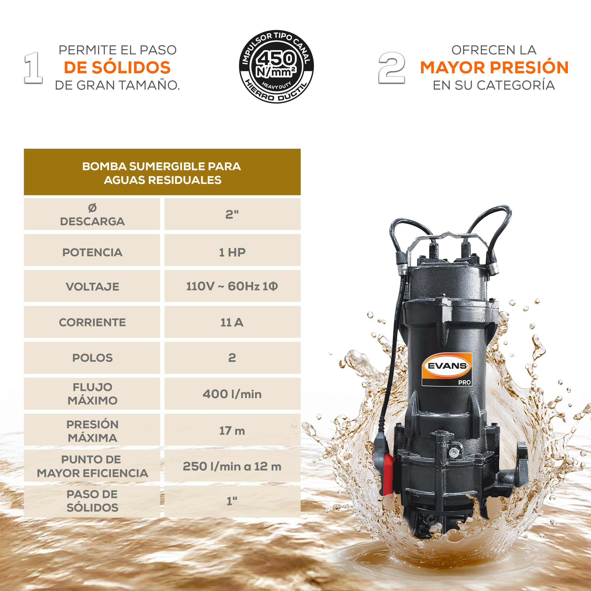 Bomba para agua residual 1 Hp | BSAR2ME100F-F - Imagen 3
