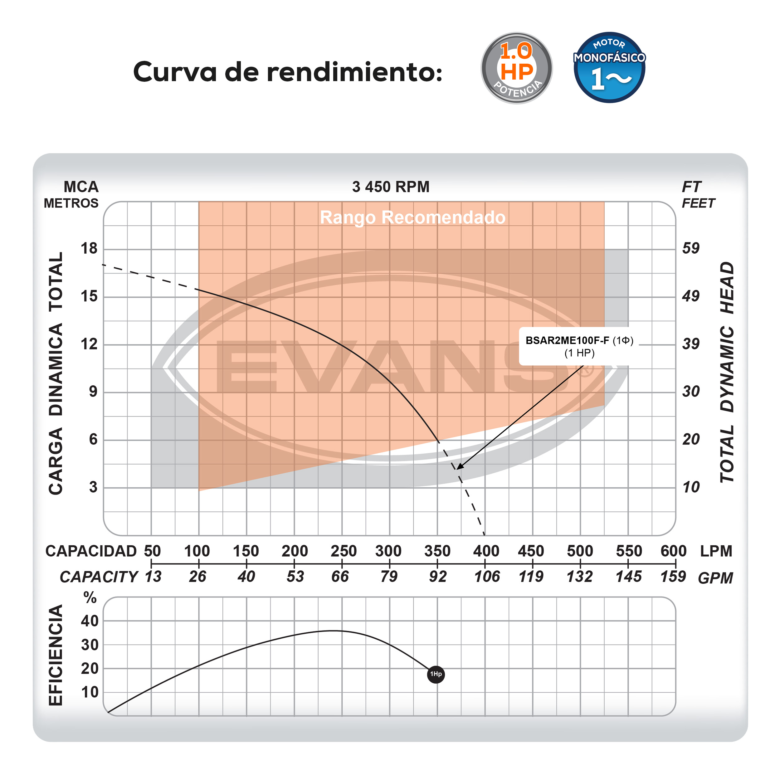 Bomba para agua residual 1 Hp | BSAR2ME100F-F - Imagen 5