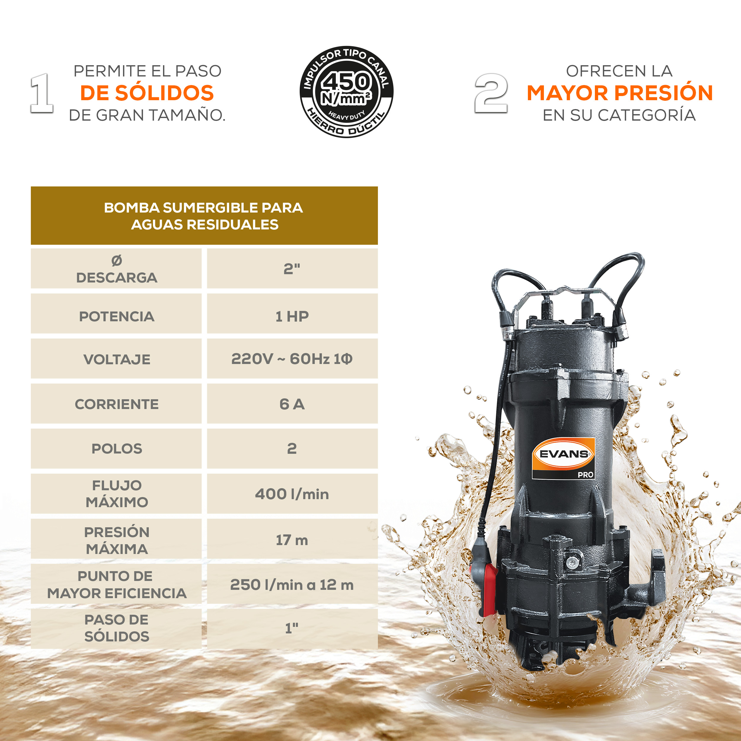 Bomba para agua residual 1 Hp | BSAR2ME100G-F - Imagen 3