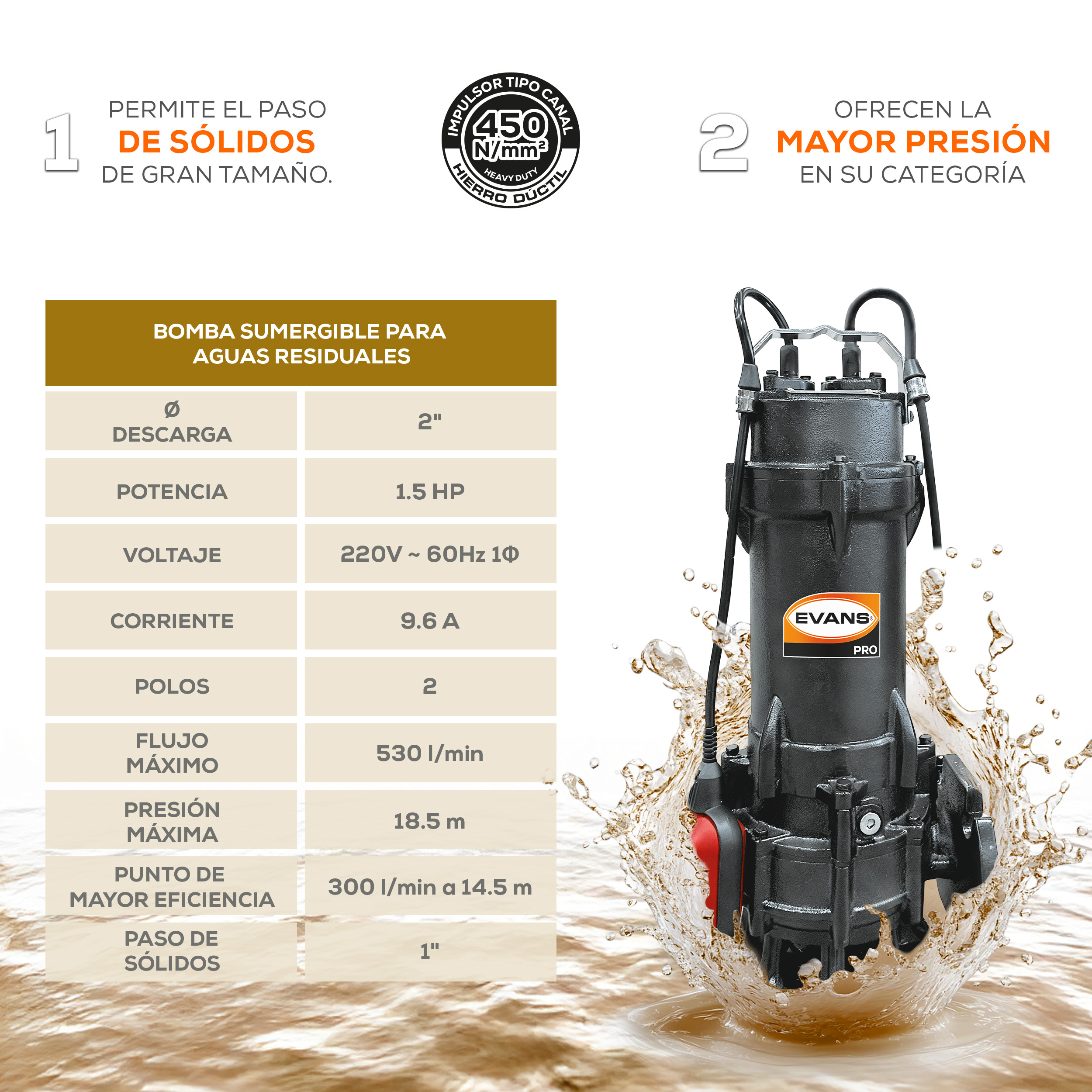 Bomba para agua residual 1.5 Hp | BSAR2ME150G-F - Imagen 3